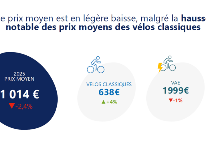 Le vrai prix d’un vélo neuf en France