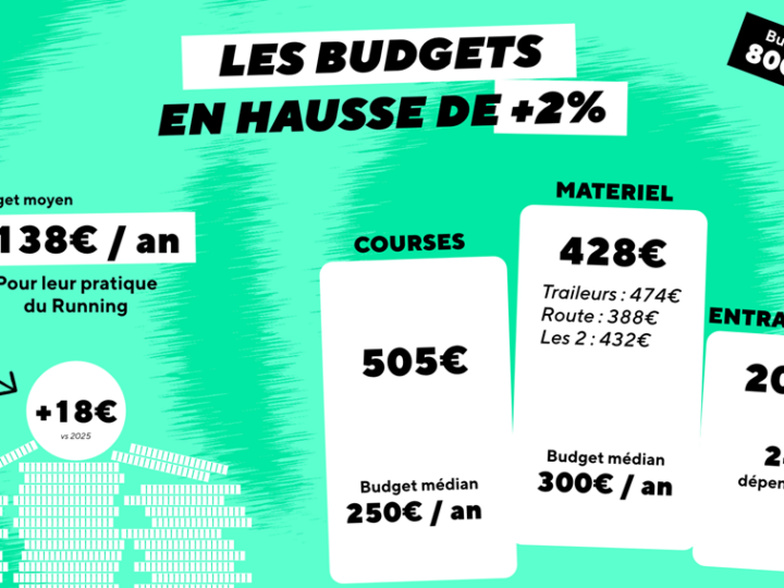 RunMotion célèbre la journée mondiale du running