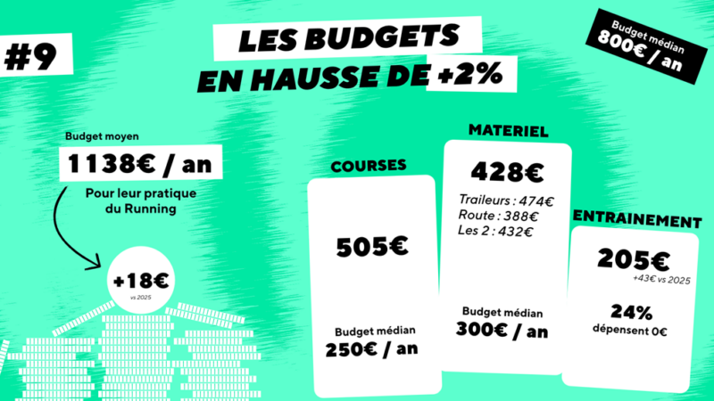 RunMotion célèbre la journée mondiale du running
