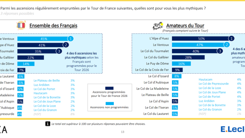 La montagne : la star du Tour de France